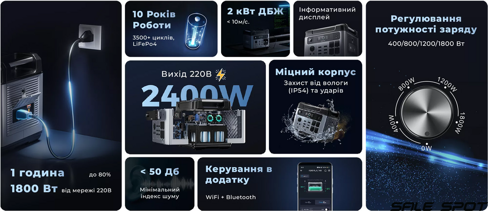 Зарядна станція Oukitel P2001E Plus 2400W, 2048Wh Grey P2001E Plus фото