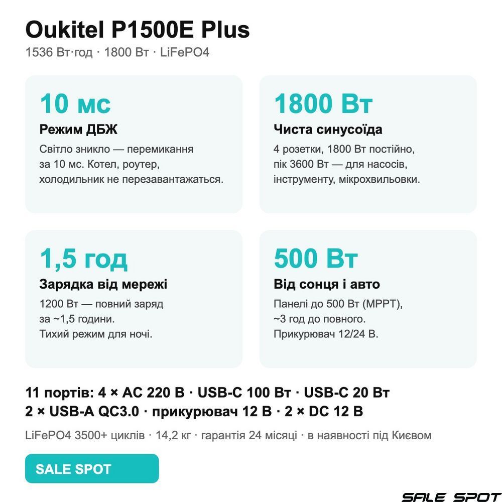 Зарядная станция Oukitel P1500E Plus 1800 Вт, 1536 Вт&middot;ч, LiFePO4, ИБП 10 мс P1500E Plus фото